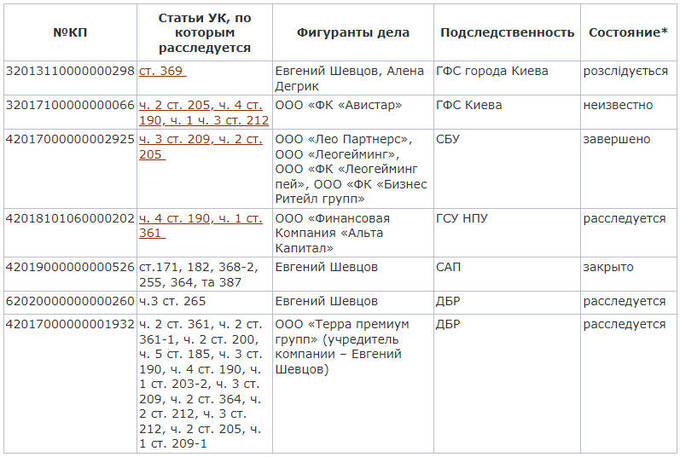 Альона Дегрік vs Олександр Сосіс: інформаційна війна за фінансові потоки