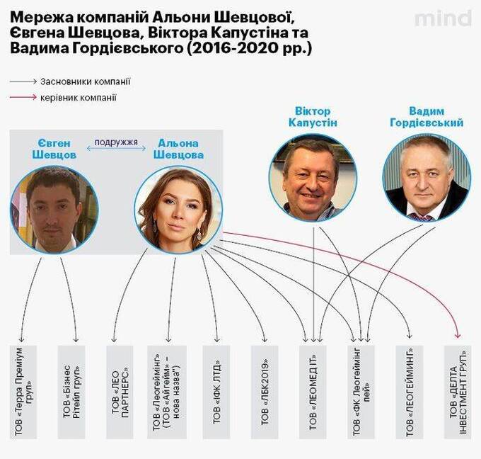 Альона Дегрік vs Олександр Сосіс: інформаційна війна за фінансові потоки