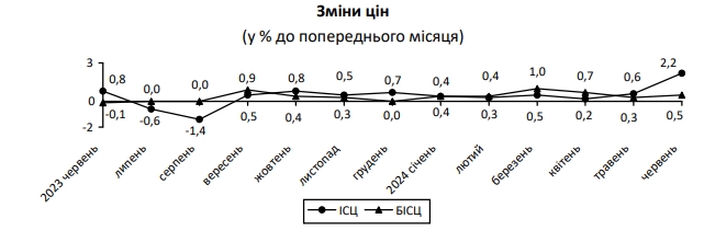         3,5 :    qhiquqiqtkikdroz