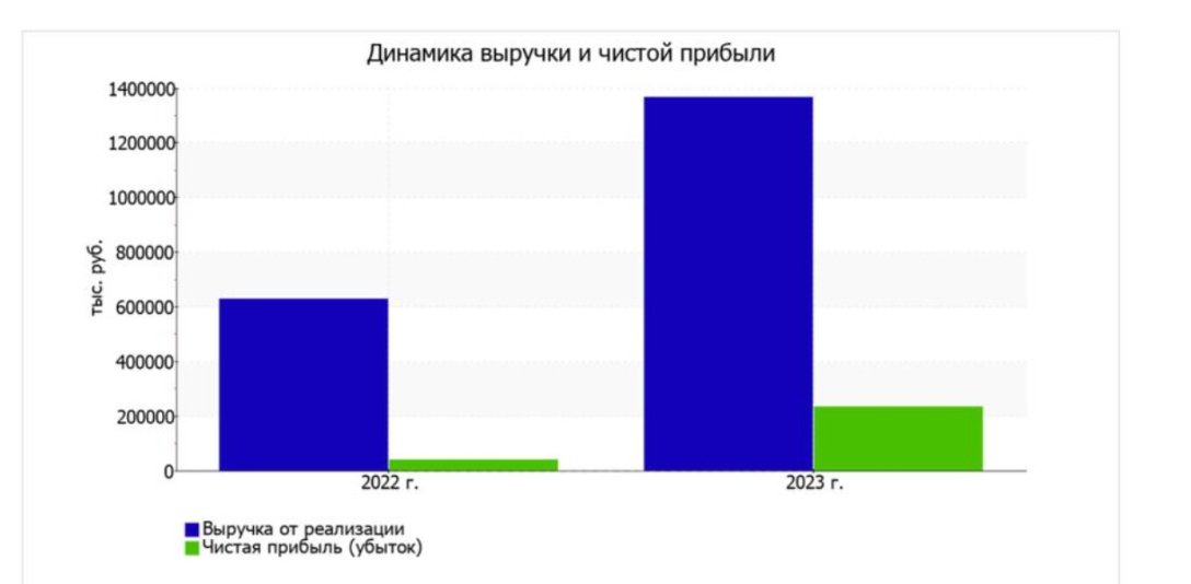 Санкції на РФ, Південна Корея, устаткування, зброя qxdiquiquitzrz